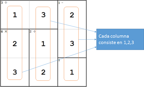 Reglas del Newdoku