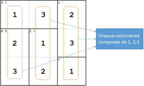 Règles du Newdoku