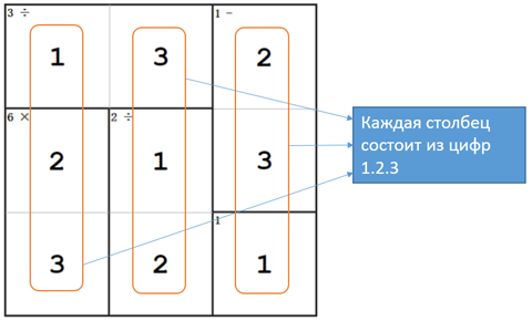 Каждая столбец состоит из цифр 1.2.3