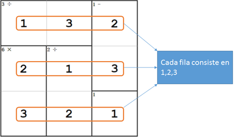 Reglas del Newdoku