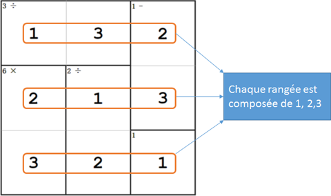 Règles du Newdoku