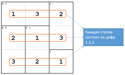 Каждая строка состоит из цифр 1.2.3